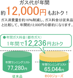 GFK-S2020WA 長府製作所 エコジョーズ | ガス給湯器・石油給湯器